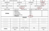 工龄35年，上海55岁主治医师养老金真高啊！